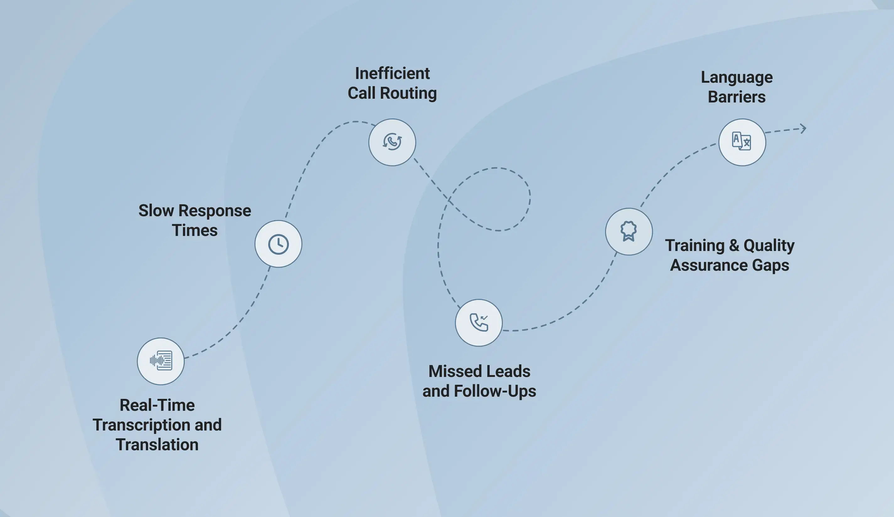 Features of AI Phone Systems
